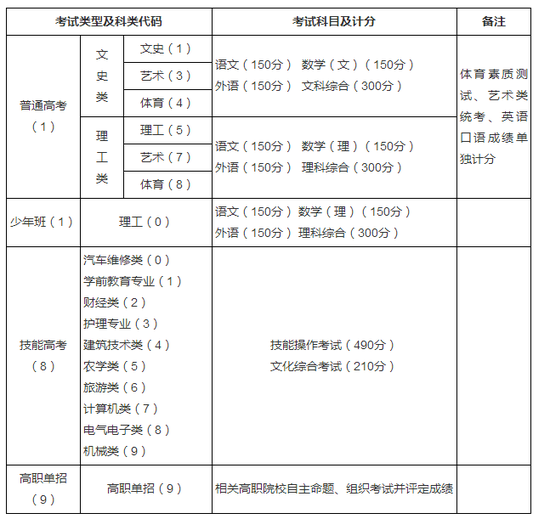 湖北:关于2018年普通高考报名工作的通知|高考