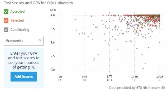 耶鲁经济学成绩要求
