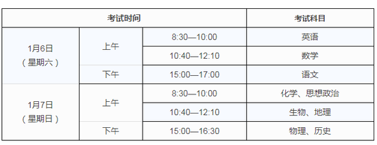 中山学考报名安排公布:语数英为高职录取依据