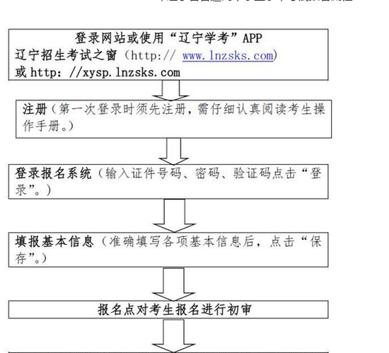 辽宁2018普通高中学业水平考试报名即将开始