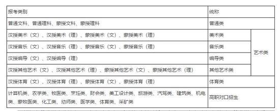 内蒙古:2018年普通高校招生报名信息采集办法