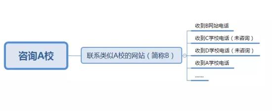 泡芙妈妈陈述的被骗过程