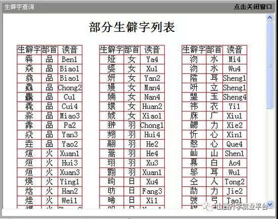 山西省2018年普通高考网上报名系统使用说明