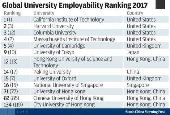 图片来源：南华早报