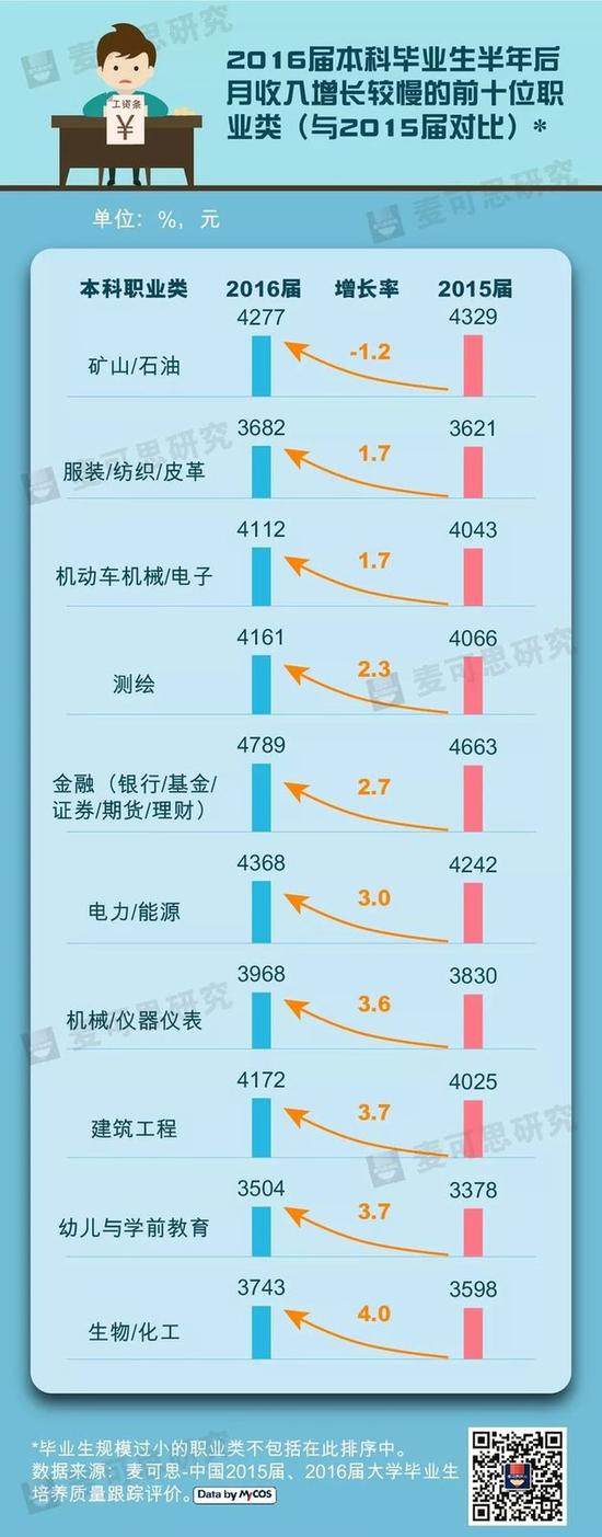 最抢手 高校毕业生新排名:清华未进前三|清华大