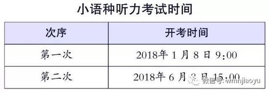 首次实行外语机考 五大注意事项要知道|2018高