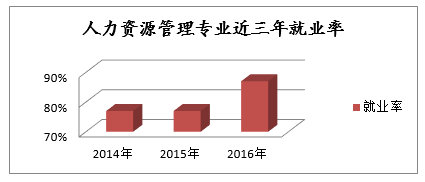 企事业单位人事工作：入行容易提升难