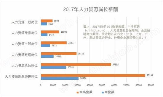 解密专业23期:人力资源管理 学习做伯乐的专业