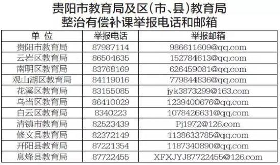 贵阳开设有偿500元举报专项整治教师有偿补课