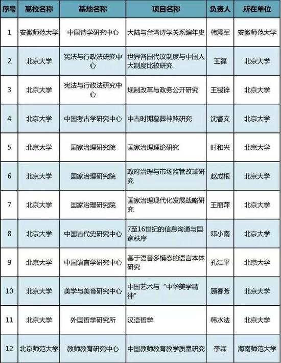 2017教育部人文社科重点研究基地重大项目公