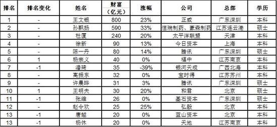 《2017胡润百学•最具财富创造力中国大学排行榜》