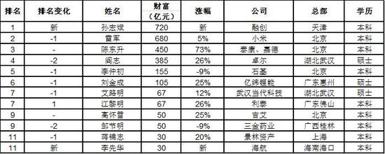 《2017胡润百学•最具财富创造力中国大学排行榜》