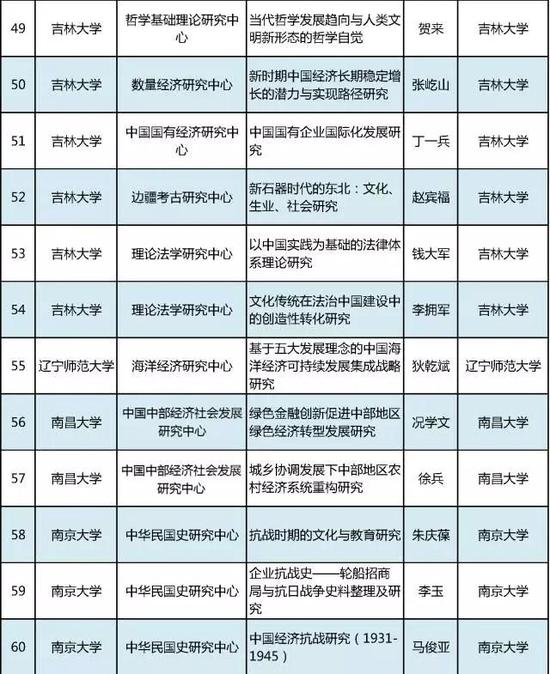 2017教育部人文社科重点研究基地重大项目公