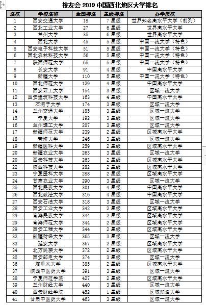 西安交通大学排名_西安交通大学