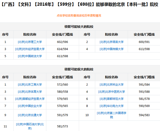 新浪高考志愿通根据分数/位次选学校