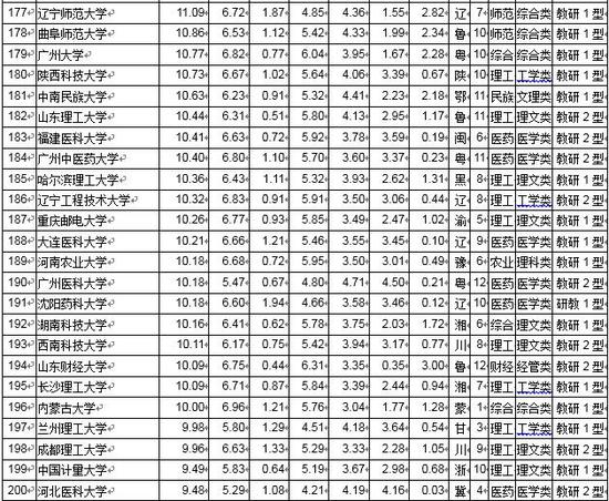 2019全国大学排行榜_武书连2019中国大学排行榜公布清华浙大北大前三