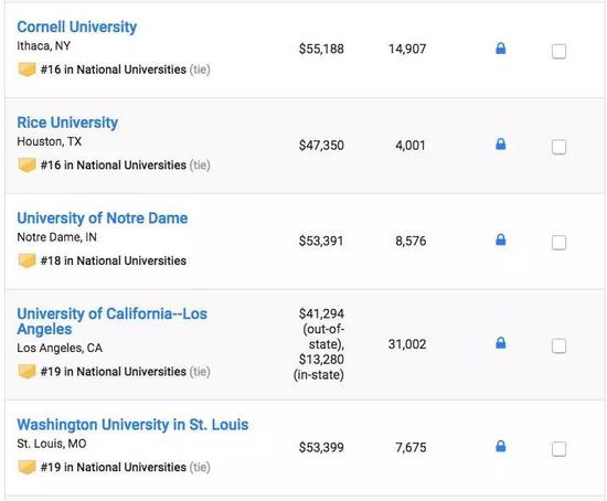 USNews2019全美大学排名公布 普林斯顿大学