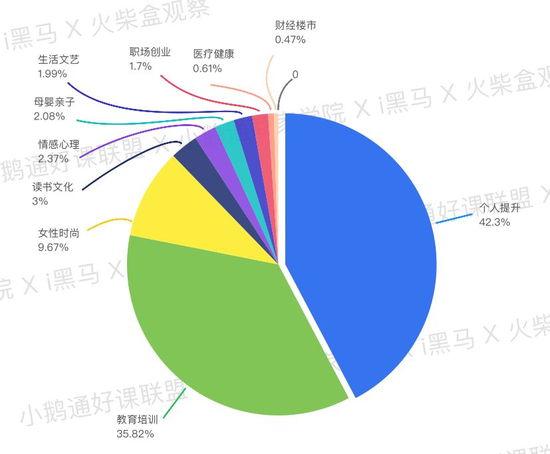 小鹅通发布首份《知识付费内容分销白皮书》|