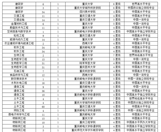 西南政法大学排名_西南政法大学