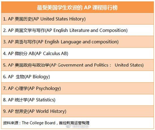 图来自首控基金 点击可查看大图