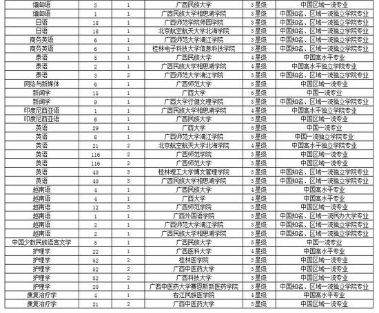 广西大学全国排名_广西大学