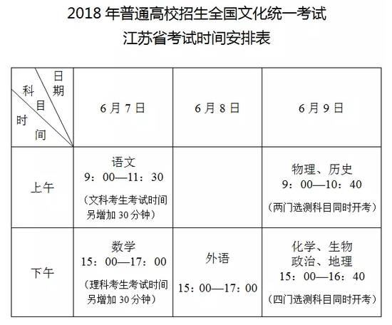 江苏省2018高考文化统考时间安排表