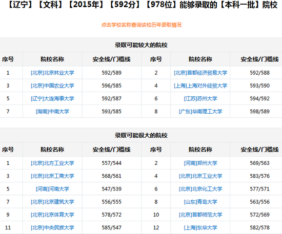 新浪高考志愿通根据分数/位次选学校