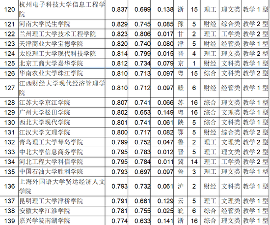 武书连2018中国独立学院排行榜发布