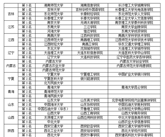2019各种排行榜_...中国城市gdp排名榜 各省gdp排名及2019年增长目标-各省