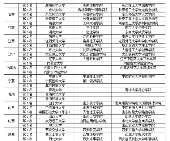 2019人口省份排行榜_2019中国城市发展潜力排名(2)