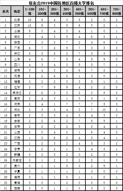 2019网游排行榜新浪_《冠军盛典》评测：被人遗忘的MOBA游戏