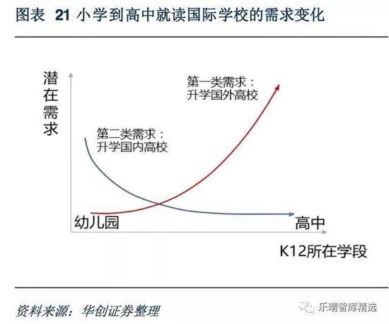 需求变化