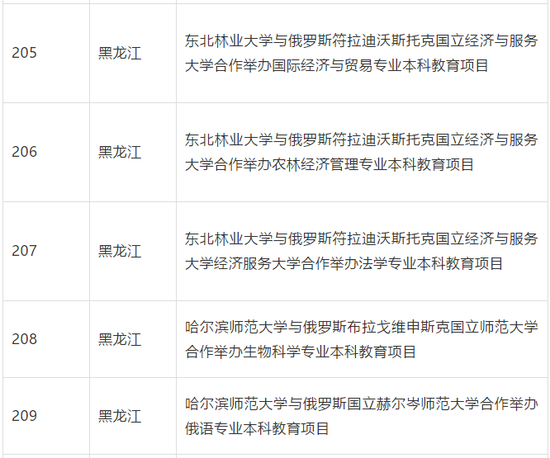 教育部批准终止234个中外合作办学机构和项目