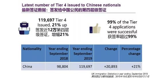 图片来源于公众号英国学习观察 StudyUK