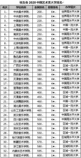 美术学院排名_河北美术学院