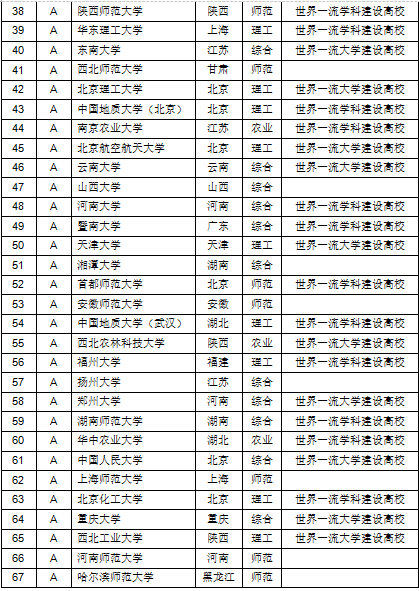 全国理学排名_全国地图