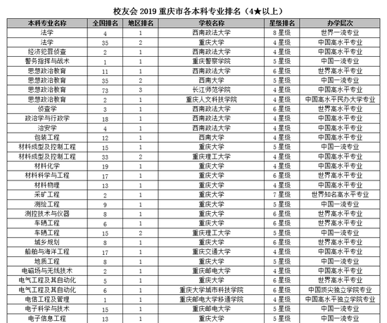 西北政法大学排名_西北政法大学