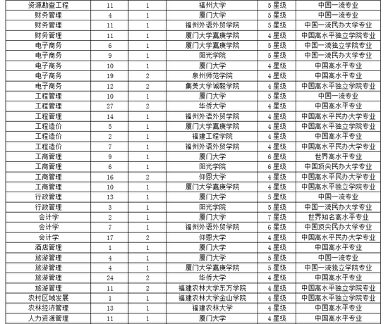 福建省大学排名_福建省电视广播大学