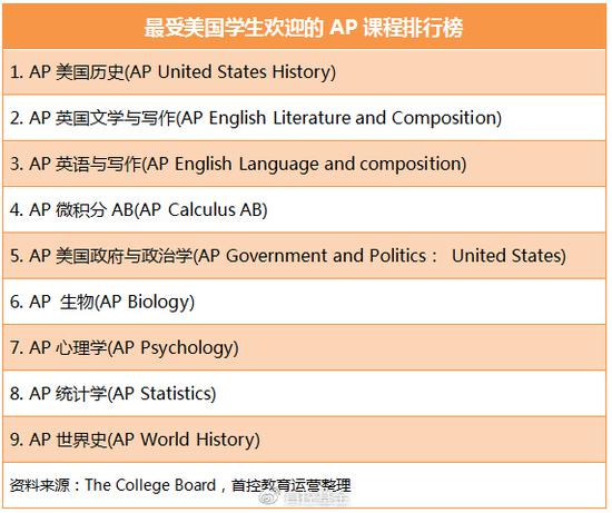 图来自首控基金