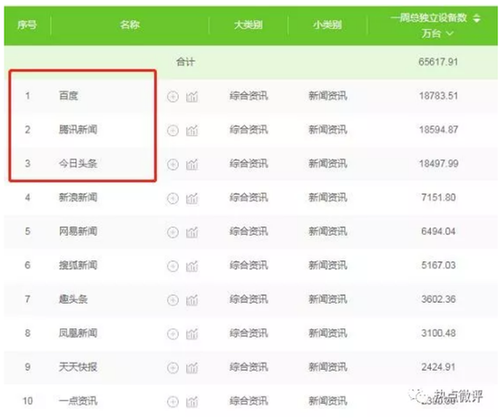 数据来源:艾瑞咨询