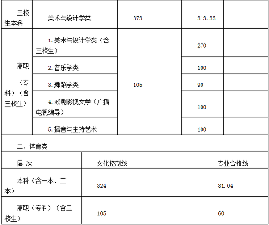 2020江西编导综合排名_江西省2020年艺术类专业校考具体考试安排公告