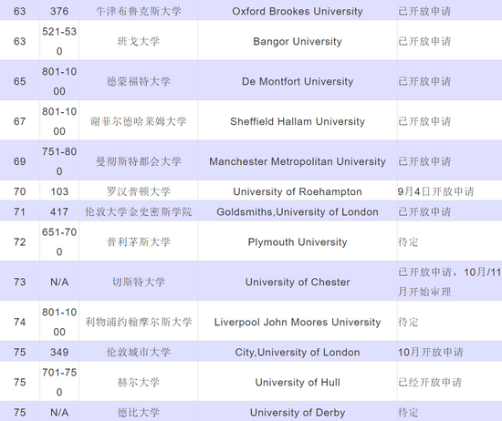 2020年英国大学申请开放时间表 牛剑9月2日开放插图6