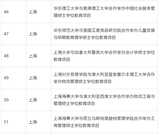 教育部批准终止234个中外合作办学机构和项目