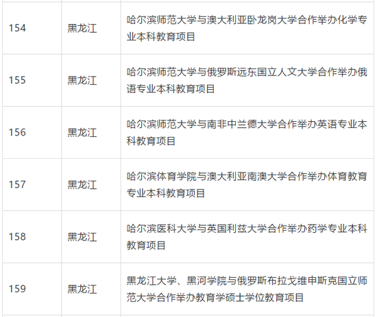 教育部批准终止234个中外合作办学机构和项目