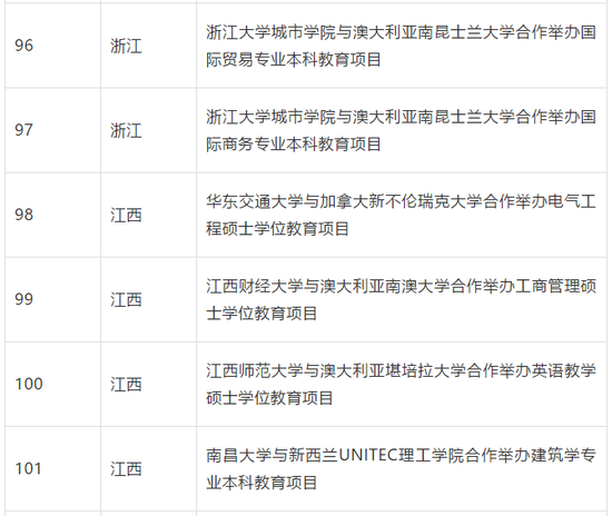 教育部批准终止234个中外合作办学机构和项目