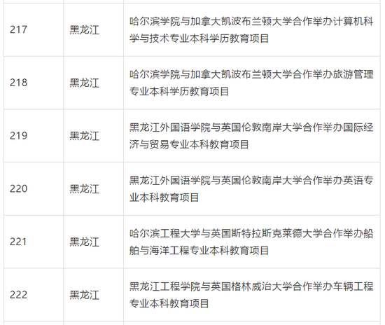 教育部批准终止234个中外合作办学机构和项目