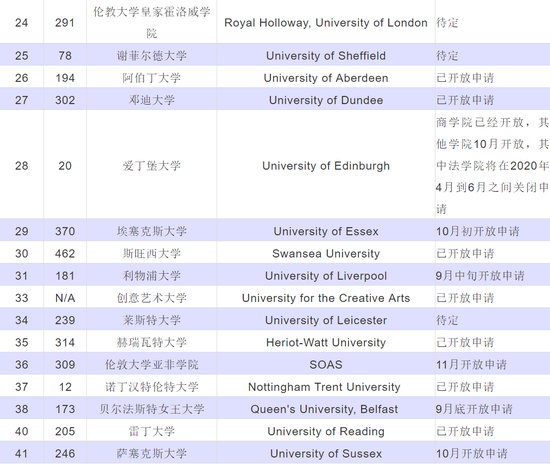 2020年英国大学申请开放时间表 牛剑9月2日开放插图4