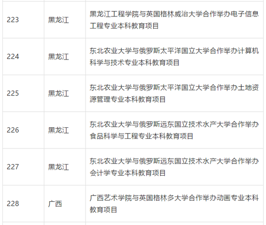 教育部批准终止234个中外合作办学机构和项目