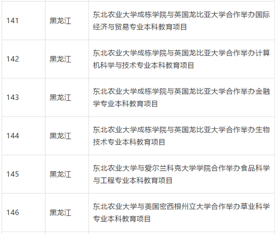 教育部批准终止234个中外合作办学机构和项目