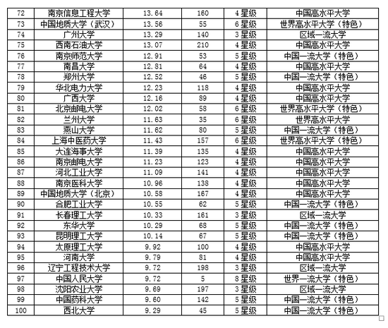 高校科研经费排名_中国科研经费投入图